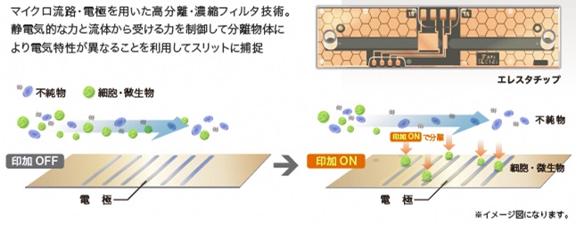 ELESTA PixeeMo仕組み