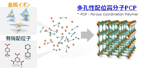 PCPとは