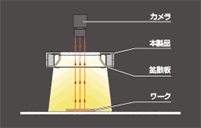 照射イメージ