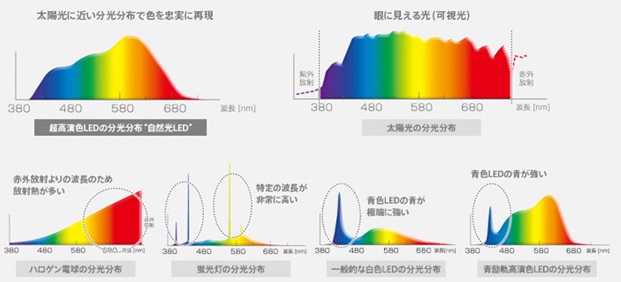 超長波