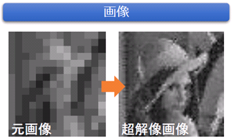 画像：元画像と超解像画像の比較