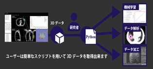 Python連携プラットフォーム