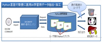 Python連携プラットフォーム-2