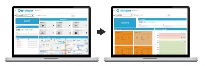 IoT Station特徴4