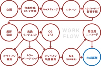 事業内容その1