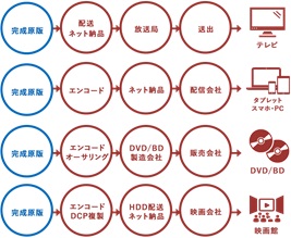 事業内容その2