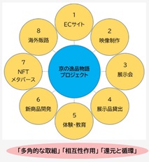 8つの取組