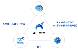 ソリューションイメージ