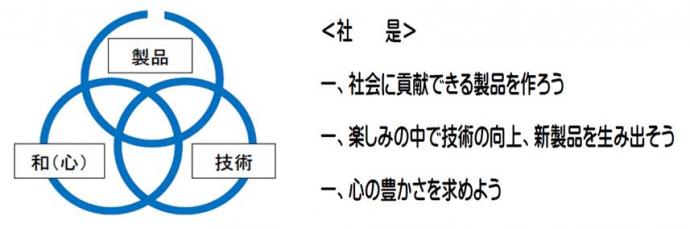 ミツワ製作所の社是の画像です。