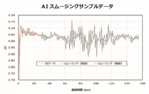 スムージング処理