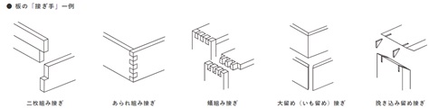 大工仕事