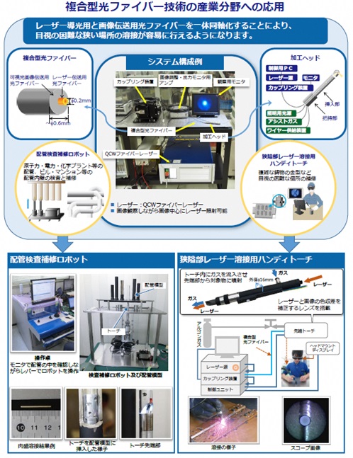 産業界への応用