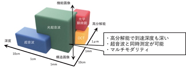 業界マップ