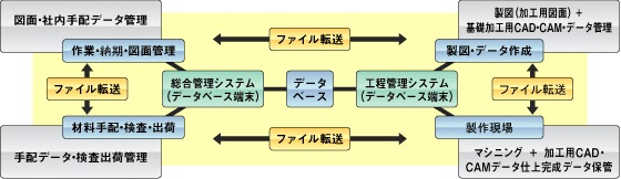 図:管理システム