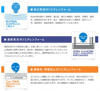 商品ラインナップ