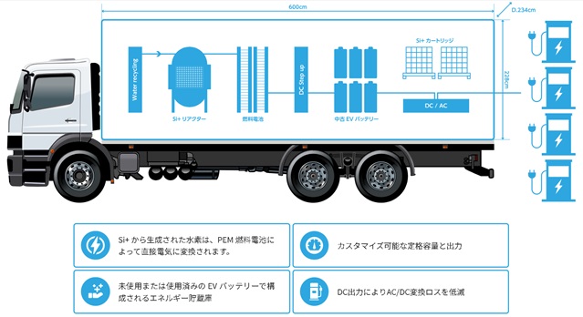 水素発電所