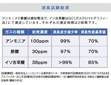 消臭