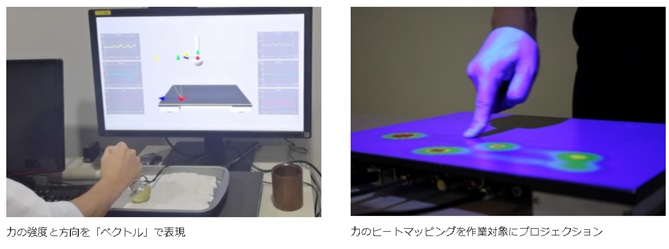 ベクトルやヒートマップで表現