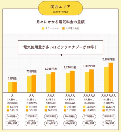 料金比較