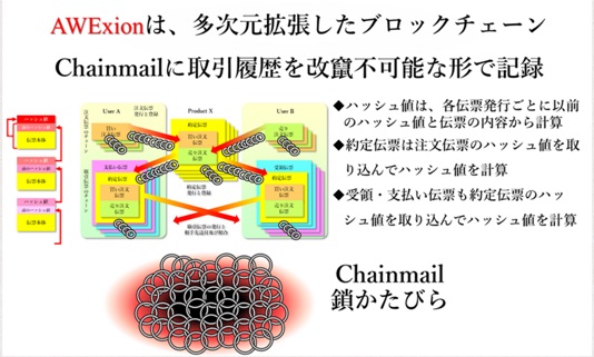 チェーンメール