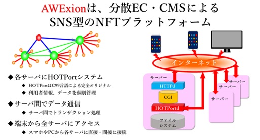 マーケットプレイス