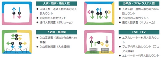 センシング出来る内容