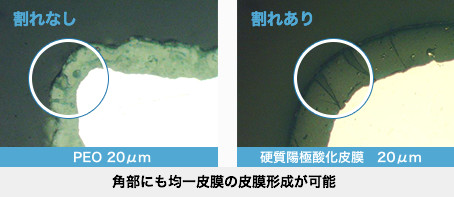 画像：角部にも均一皮膜の皮膜形成が可能