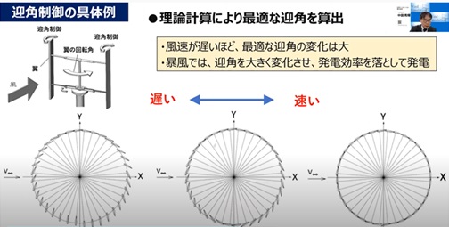 迎角制御