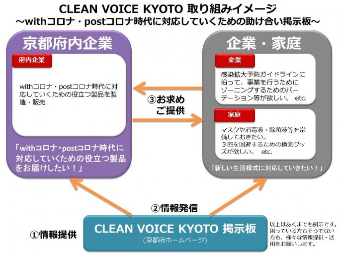 cleanvoice取り組みイメージ