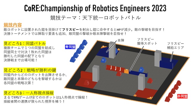 競技フィールド