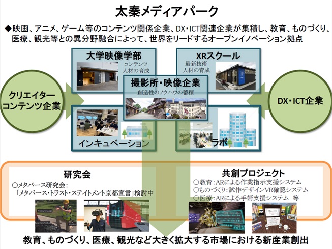 太秦メディアパーク