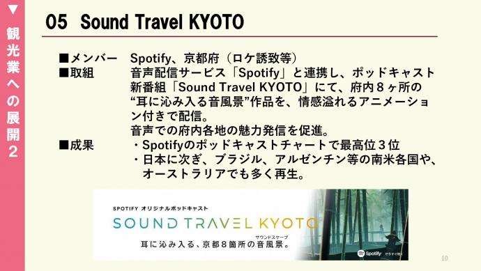 Sound Travel KYOTOの動画です