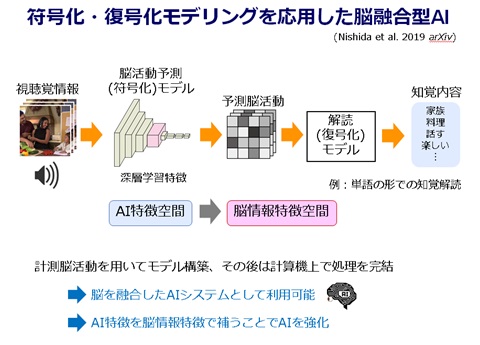 研究概要その3