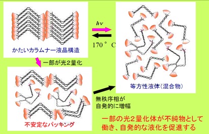 剥がれる