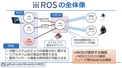 ROS全体像