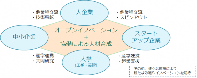 連携