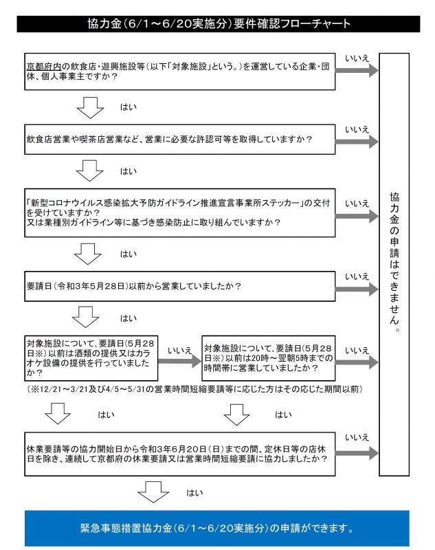 11flowchart