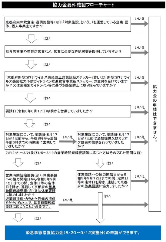 15flowchart