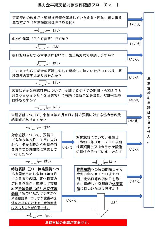 フローチャート