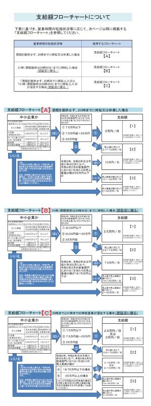 支給額フローチャート