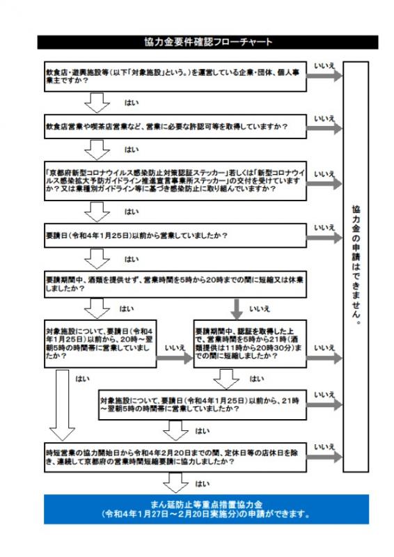 要件確認フローチャート