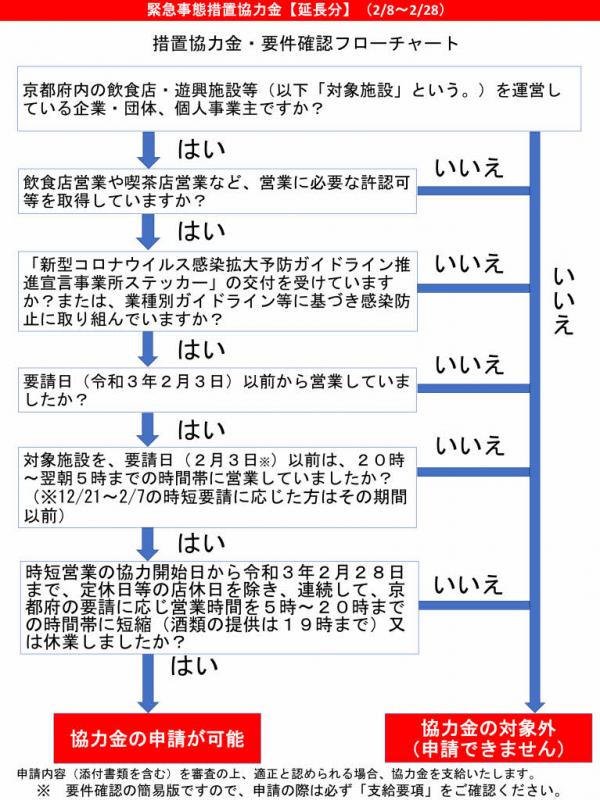 フローチャート