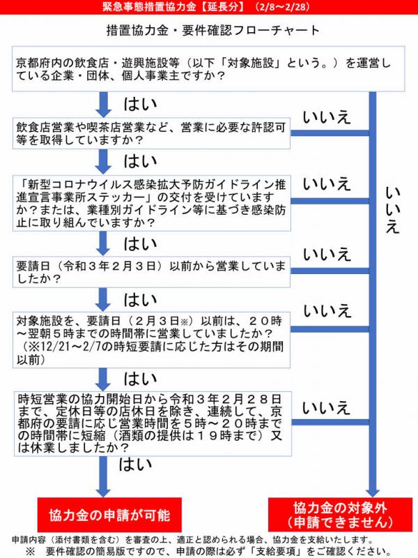 フローチャート