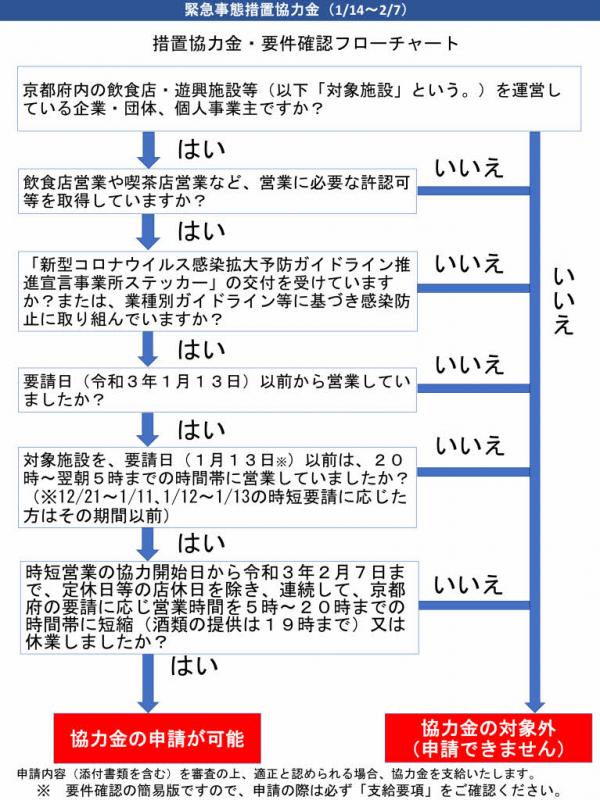 京都 緊急 事態 宣言 いつまで