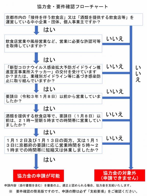 フローチャート改2