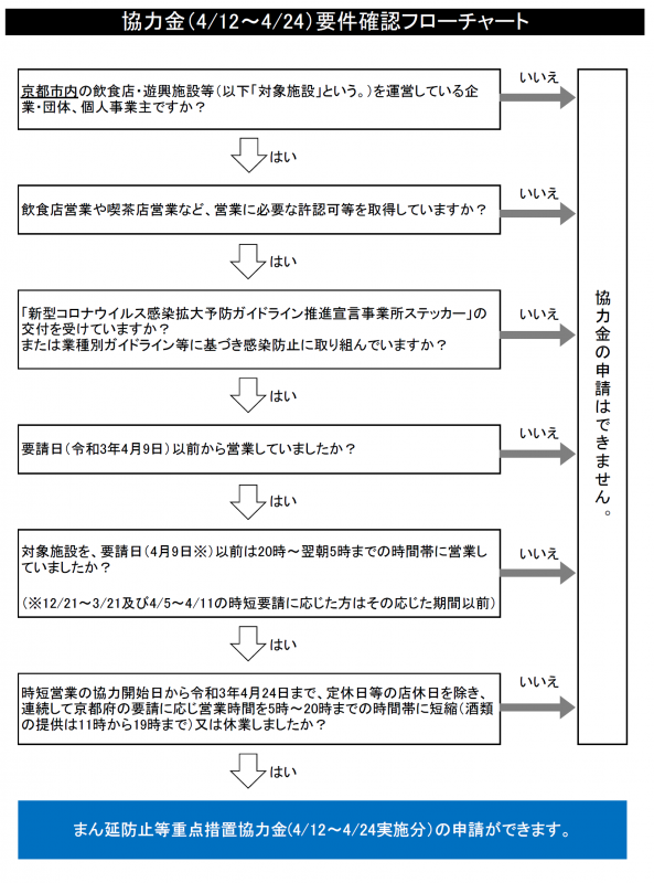 flowchart8