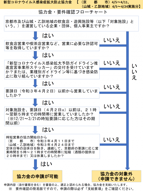 fllowchart_11