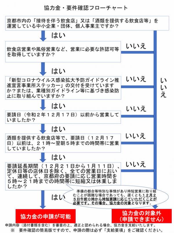 フローチャート