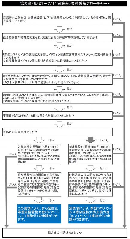 i12flowchart