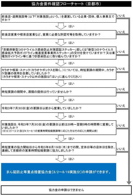 kyo14flowchart